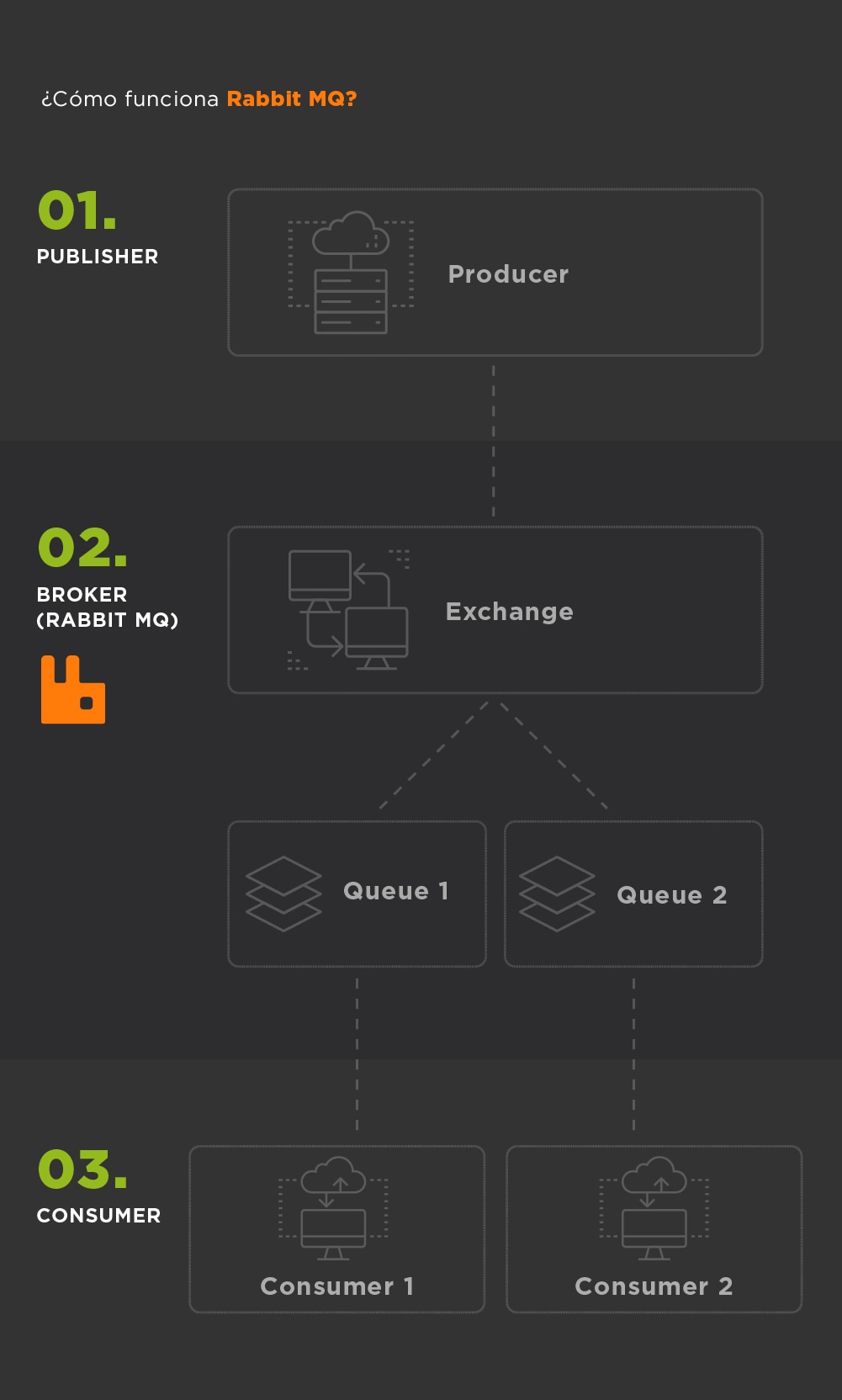 RabbitMQ