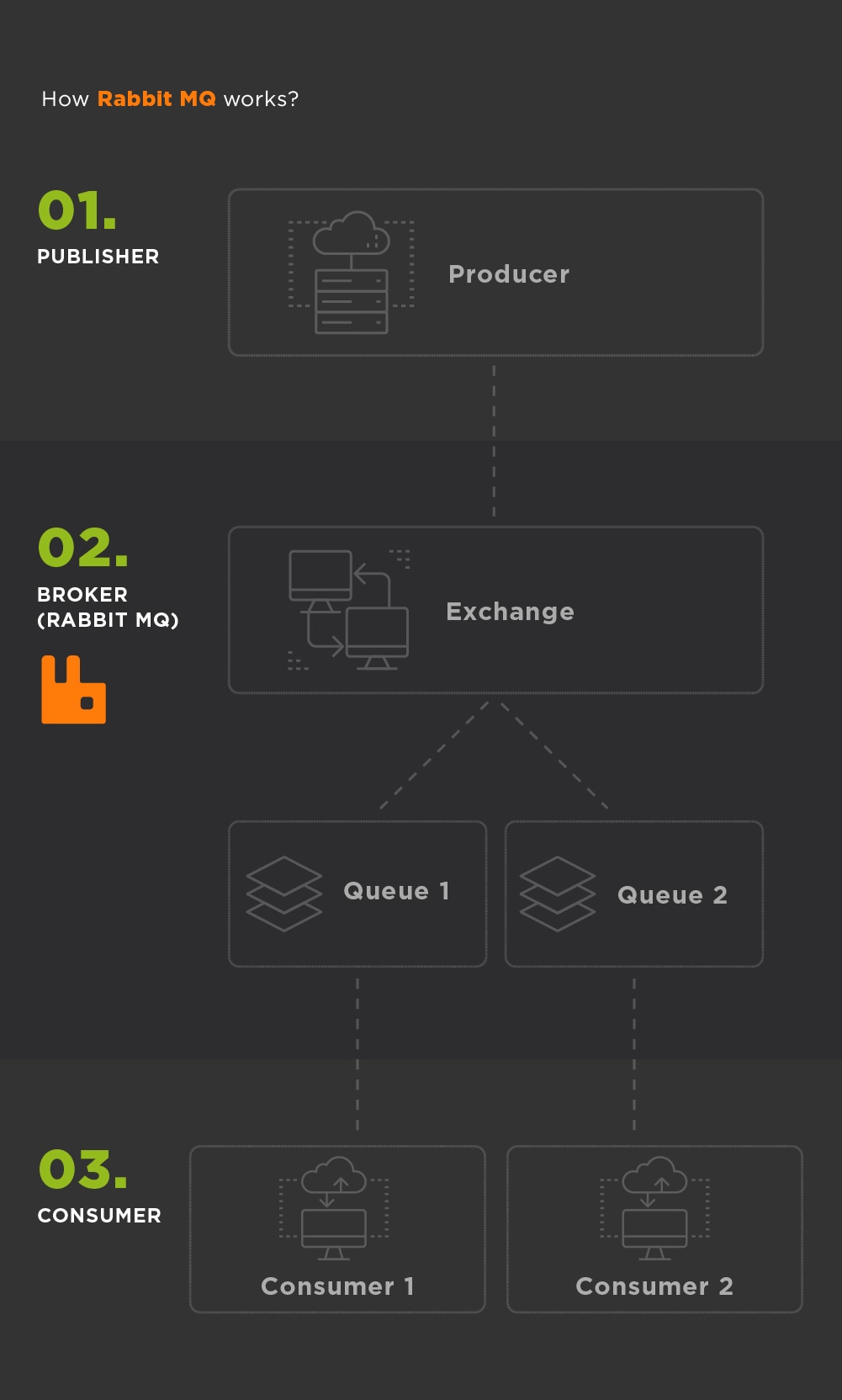 RabbitMQ