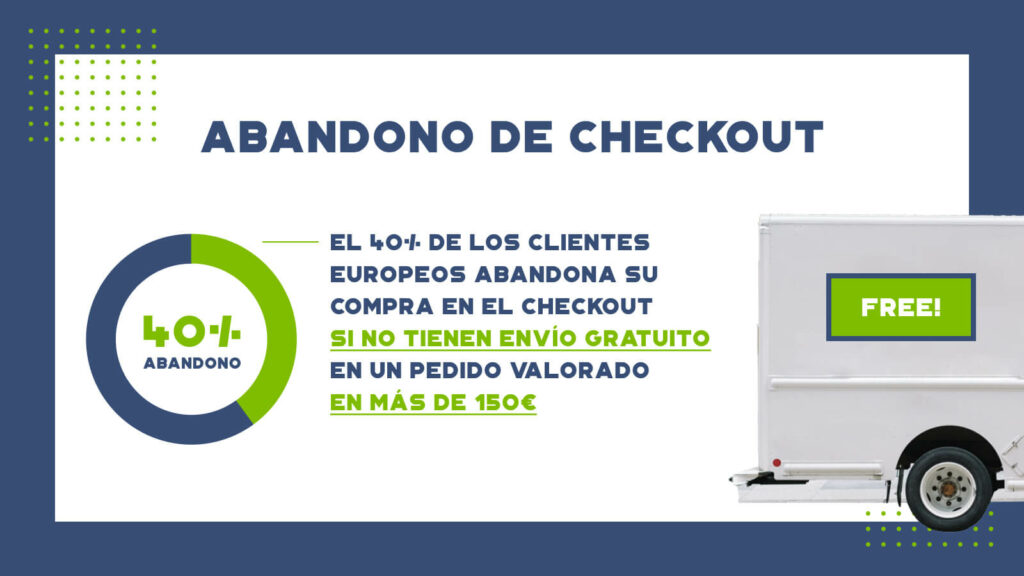 Abandono de Checkout